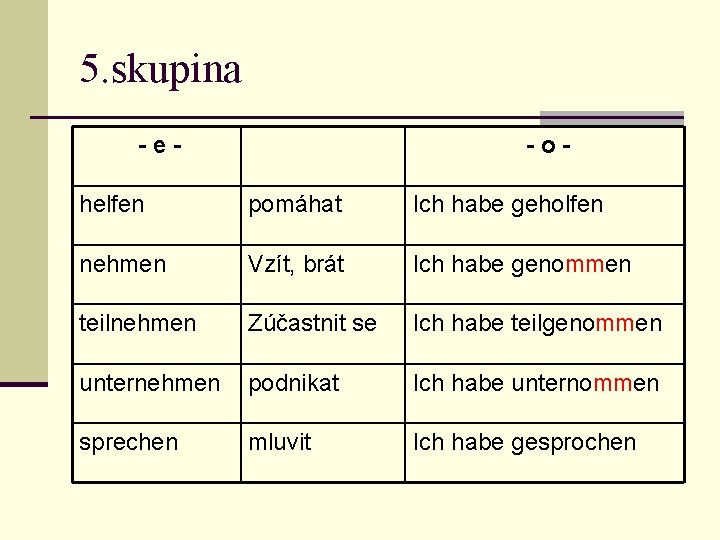 5. skupina -e- -o- helfen pomáhat Ich habe geholfen nehmen Vzít, brát Ich habe