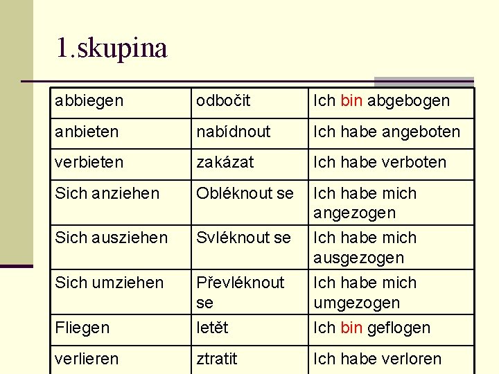 1. skupina abbiegen odbočit Ich bin abgebogen anbieten nabídnout Ich habe angeboten verbieten zakázat