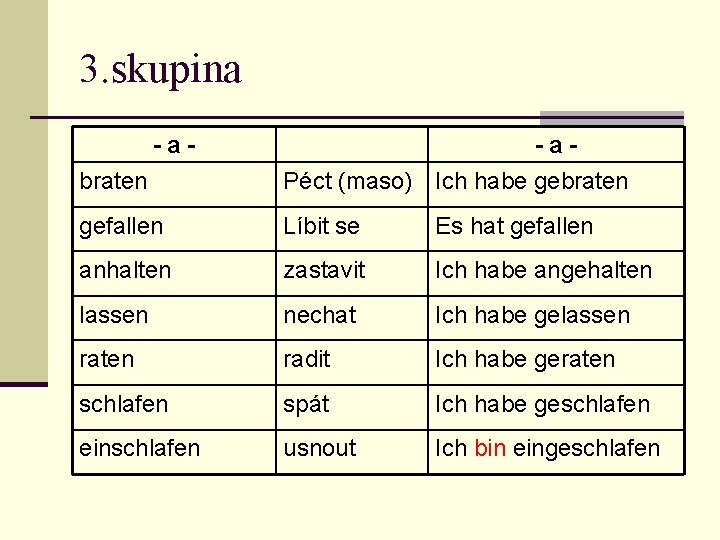 3. skupina -abraten -a. Péct (maso) Ich habe gebraten gefallen Líbit se Es hat 3. skupina -abraten -a. Péct (maso) Ich habe gebraten gefallen Líbit se Es hat