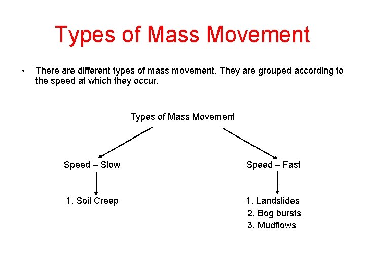Types of Mass Movement • There are different types of mass movement. They are Types of Mass Movement • There are different types of mass movement. They are