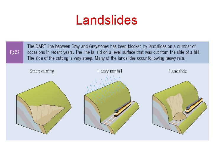 Landslides Landslides