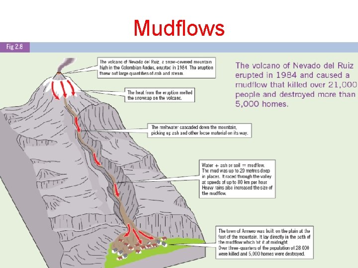 Mudflows Mudflows
