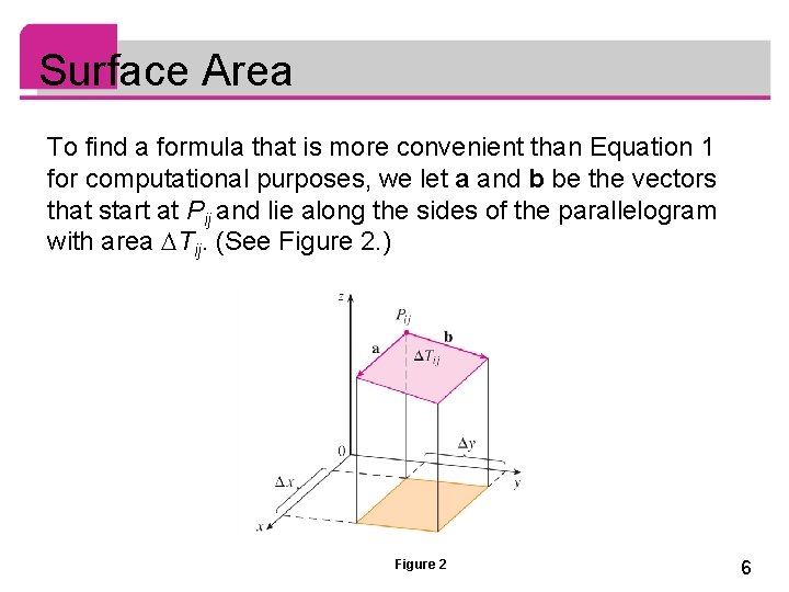 Surface Area To find a formula that is more convenient than Equation 1 for