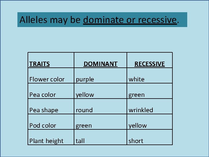 Alleles may be dominate or recessive. TRAITS DOMINANT RECESSIVE Flower color purple white Pea