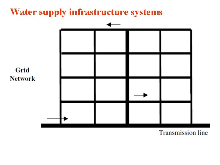 Water supply infrastructure systems 