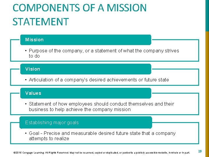 COMPONENTS OF A MISSION STATEMENT Mission • Purpose of the company, or a statement