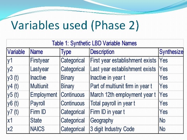 Variables used (Phase 2) 9 