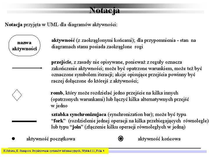 Notacja przyjęta w UML dla diagramów aktywności: nazwa aktywności aktywność (z zaokrąglonymi końcami); dla