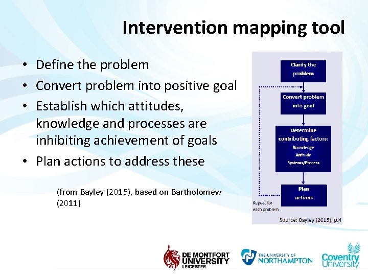 Intervention mapping tool • Define the problem • Convert problem into positive goal •