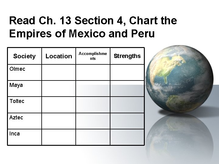 Read Ch. 13 Section 4, Chart the Empires of Mexico and Peru Society Olmec