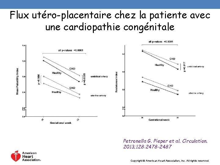Flux utéro-placentaire chez la patiente avec une cardiopathie congénitale Petronella G. Pieper et al.