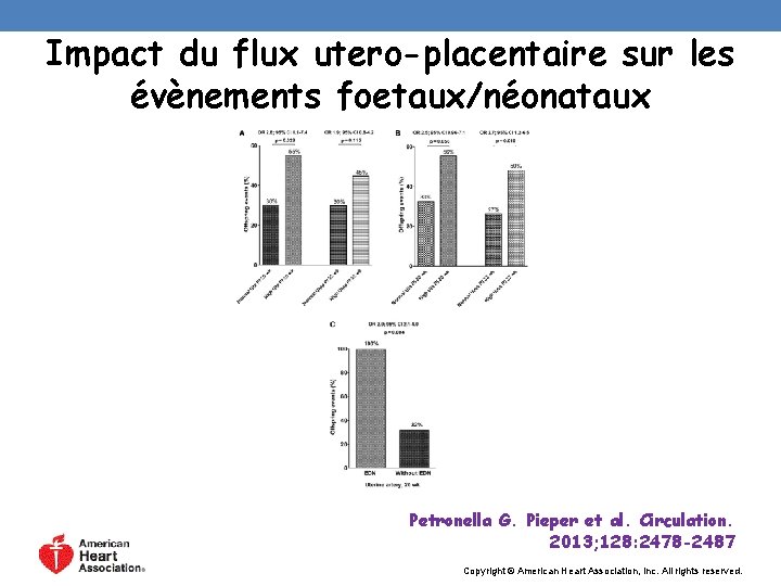 Impact du flux utero-placentaire sur les évènements foetaux/néonataux Petronella G. Pieper et al. Circulation.