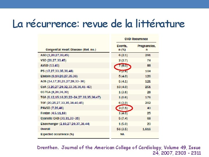 La récurrence: revue de la littérature Drenthen. Journal of the American College of Cardiology,