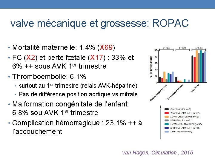 valve mécanique et grossesse: ROPAC • Mortalité maternelle: 1. 4% (X 69) • FC