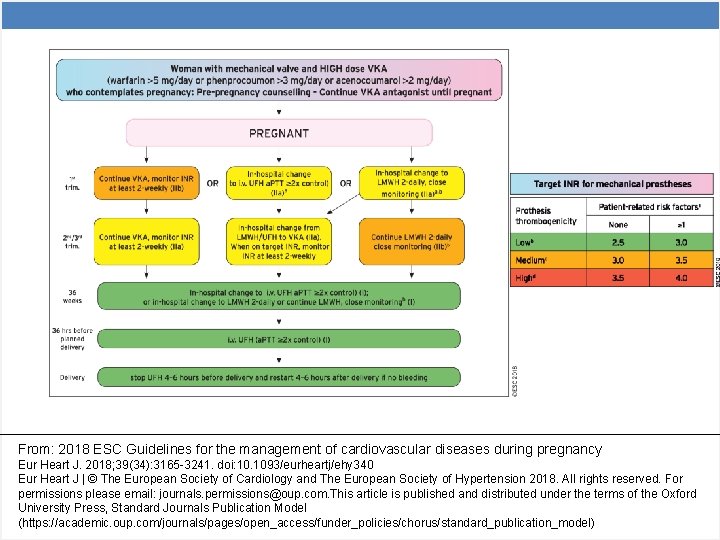 From: 2018 ESC Guidelines for the management of cardiovascular diseases during pregnancy Eur Heart