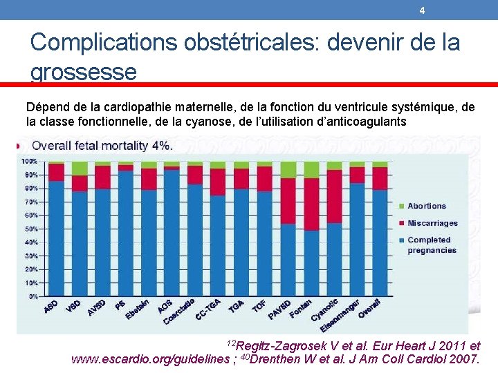 4 Complications obstétricales: devenir de la grossesse Dépend de la cardiopathie maternelle, de la