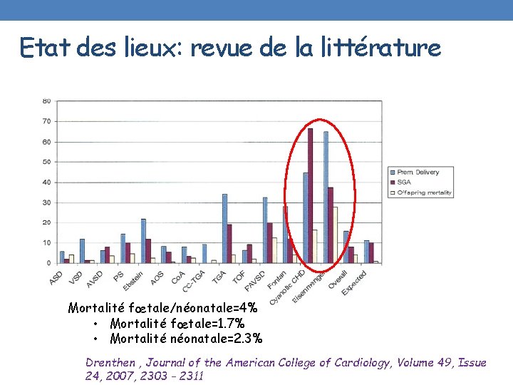 Etat des lieux: revue de la littérature Mortalité fœtale/néonatale=4% • Mortalité fœtale=1. 7% •