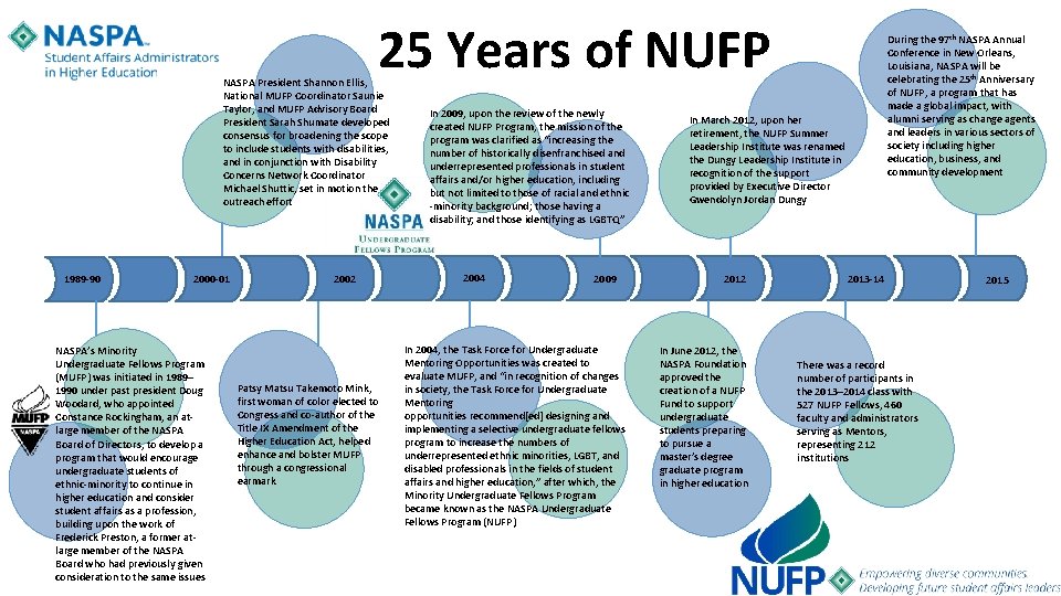 25 Years of NUFP NASPA President Shannon Ellis, National MUFP Coordinator Saunie Taylor, and