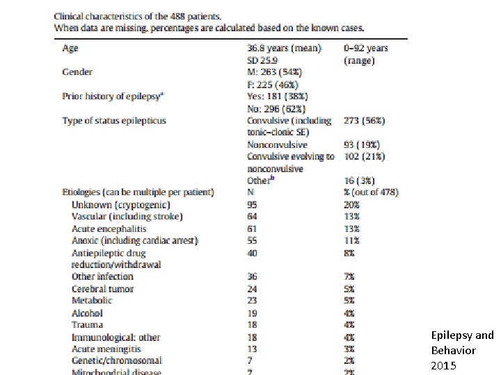 Epilepsy and Behavior 2015 