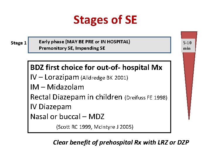 Stages of SE Stage 1 Early phase (MAY BE PRE or IN HOSPITAL) Premonitory