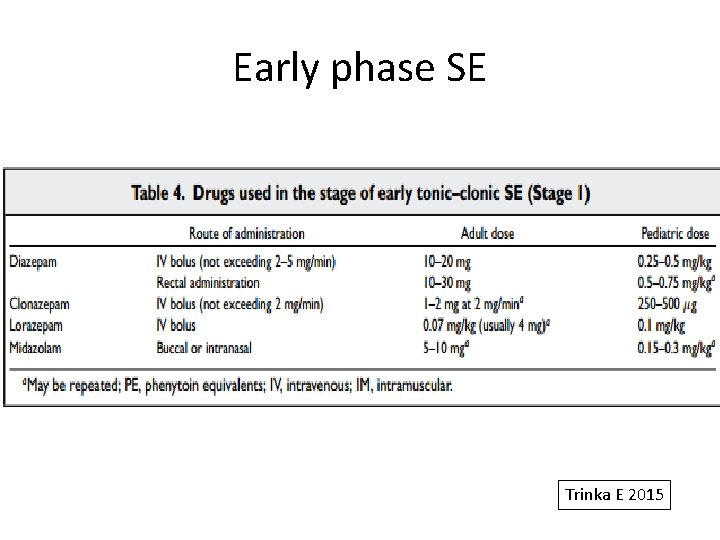 Early phase SE Trinka E 2015 