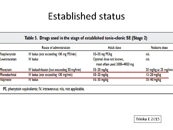 Established status Trinka E 2015 