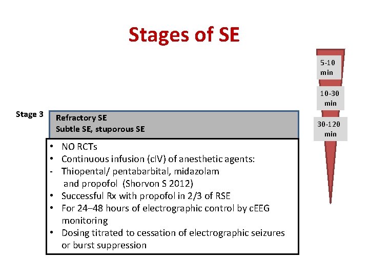 Stages of SE 5 -10 min 10 -30 min Stage 3 Refractory SE Subtle