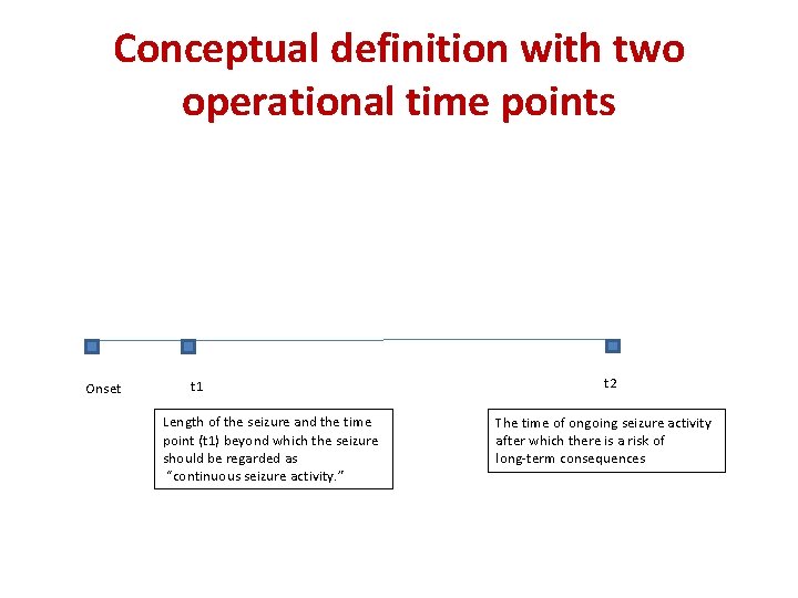 Conceptual definition with two operational time points Onset t 1 Length of the seizure