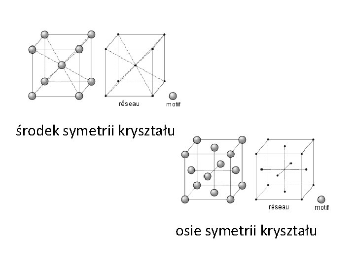 środek symetrii kryształu osie symetrii kryształu 