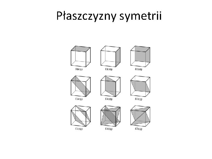 Płaszczyzny symetrii 