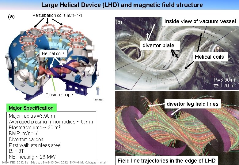 Large Helical Device (LHD) and magnetic field structure (a) Perturbation coils m/n=1/1 (b) Inside