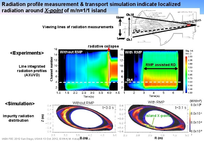 Radiation profile measurement & transport simulation indicate localized radiation around X-point of m/n=1/1 island