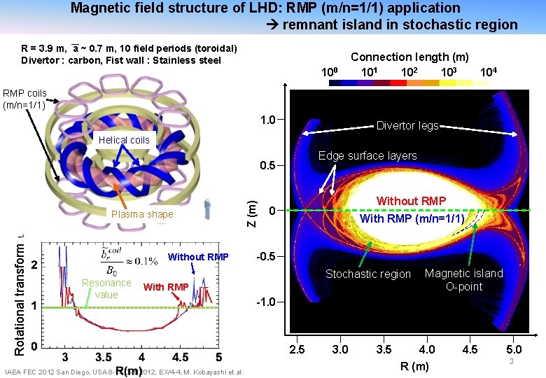 Magnetic field structure of LHD: RMP (m/n=1/1) application remnant island in stochastic region R