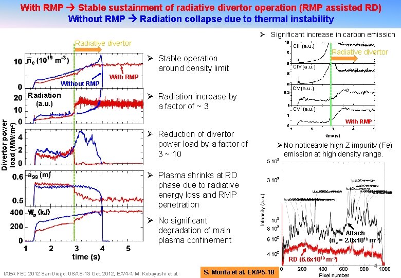 With RMP Stable sustainment of radiative divertor operation (RMP assisted RD) Without RMP Radiation