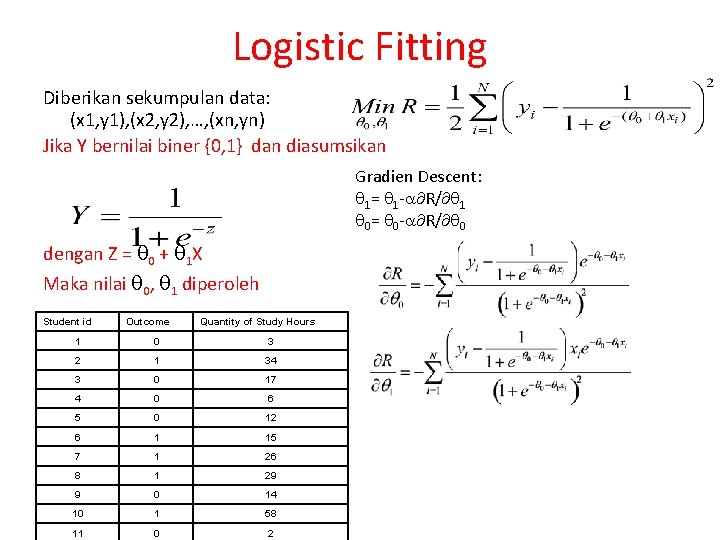 Logistic Fitting Diberikan sekumpulan data: (x 1, y 1), (x 2, y 2), …,