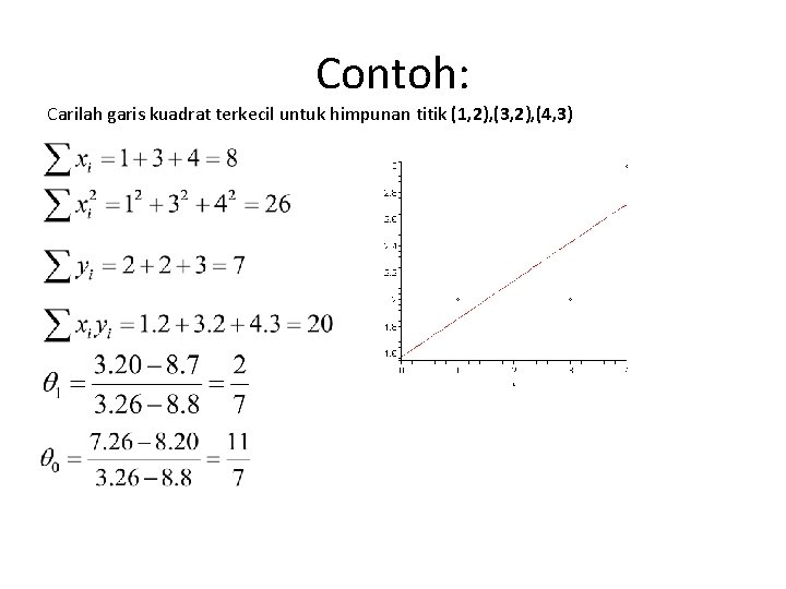 Contoh: Carilah garis kuadrat terkecil untuk himpunan titik (1, 2), (3, 2), (4, 3)