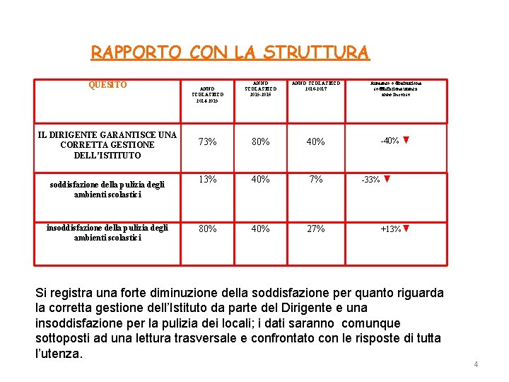 RAPPORTO CON LA STRUTTURA QUESITO ANNO SCOLASTICO 2014 -2015 ANNO SCOLASTICO 2015 -2016 ANNO RAPPORTO CON LA STRUTTURA QUESITO ANNO SCOLASTICO 2014 -2015 ANNO SCOLASTICO 2015 -2016 ANNO
