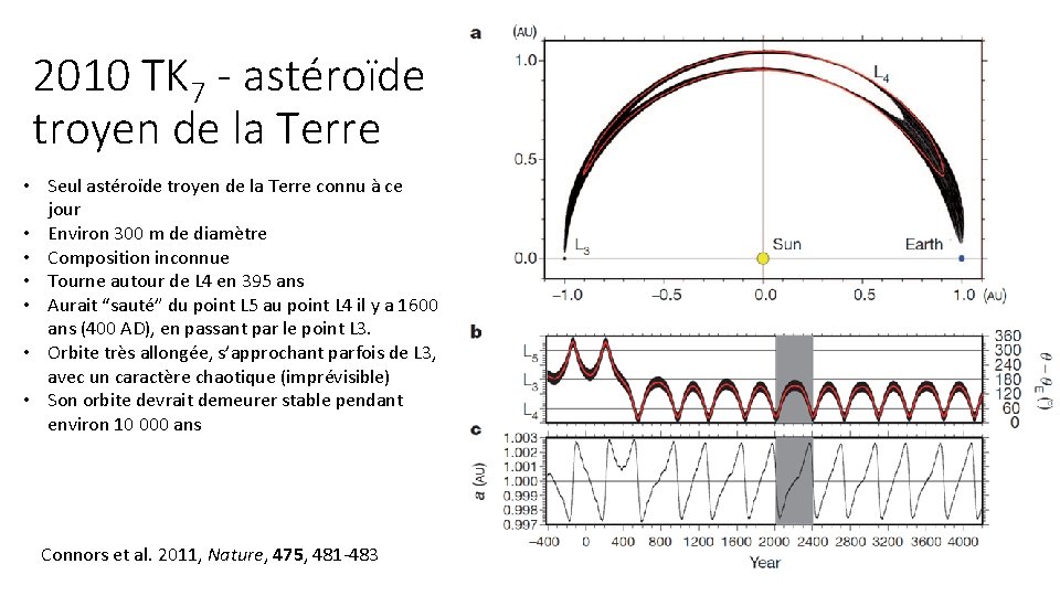 2010 TK 7 - astéroïde troyen de la Terre • Seul astéroïde troyen de