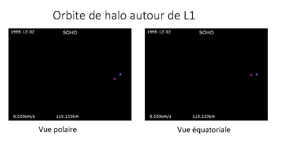 Orbite de halo autour de L 1 Vue polaire Vue équatoriale 