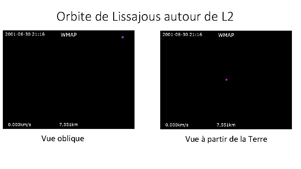 Orbite de Lissajous autour de L 2 Vue oblique Vue à partir de la
