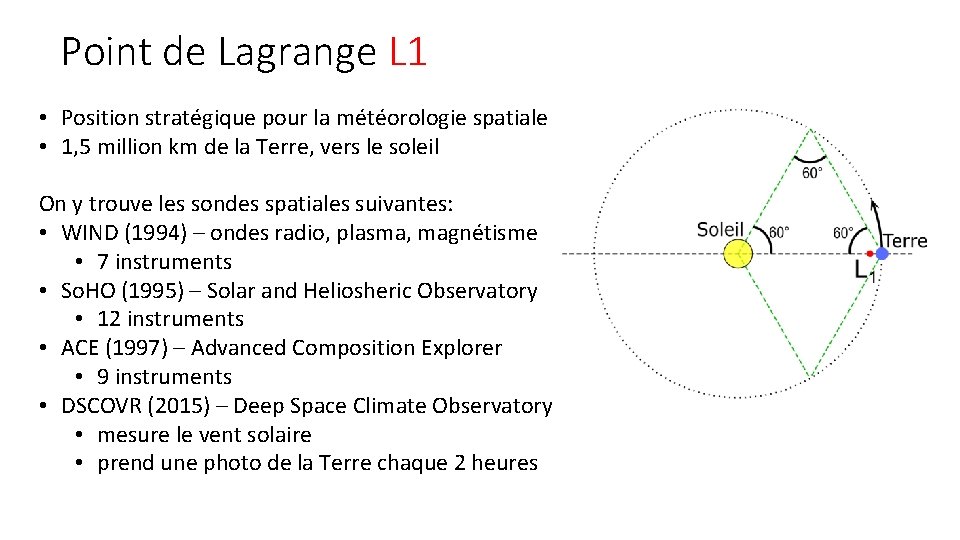 Point de Lagrange L 1 • Position stratégique pour la météorologie spatiale • 1,