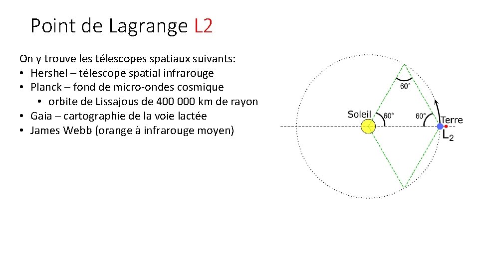 Point de Lagrange L 2 On y trouve les télescopes spatiaux suivants: • Hershel