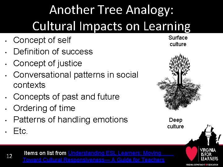 Another Tree Analogy: Cultural Impacts on Learning • • 12 Concept of self Definition
