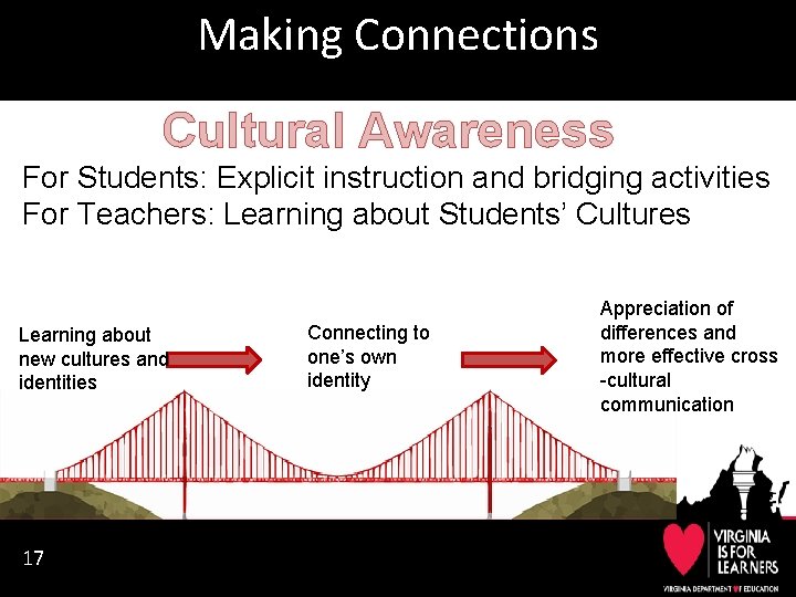 Making Connections Cultural Awareness For Students: Explicit instruction and bridging activities For Teachers: Learning