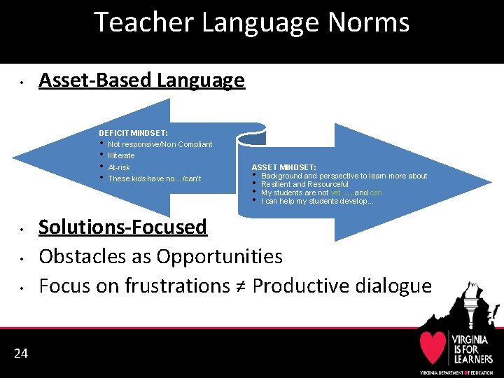 Teacher Language Norms • Asset-Based Language DEFICIT MINDSET: • Not responsive/Non Compliant • Illiterate