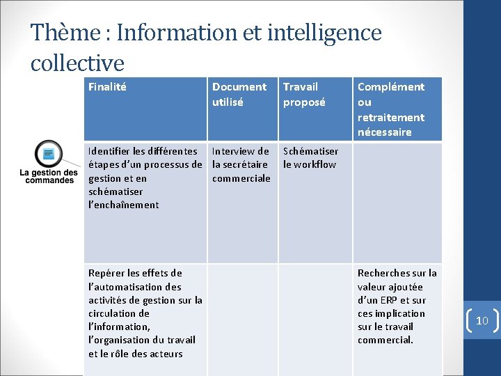 Thème : Information et intelligence collective Finalité Document utilisé Identifier les différentes Interview de