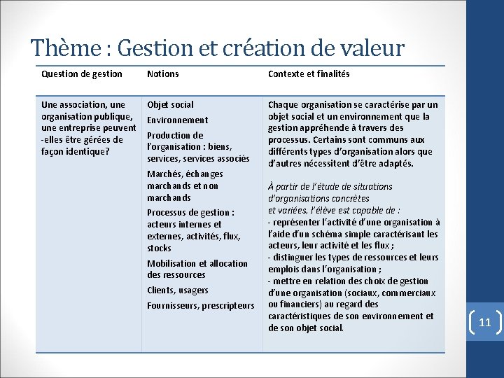 Thème : Gestion et création de valeur Question de gestion Notions Contexte et finalités