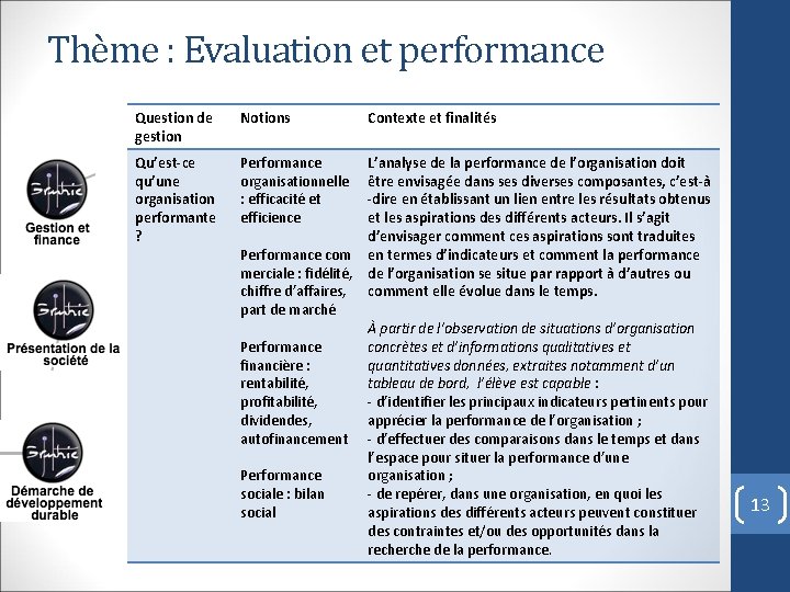 Thème : Evaluation et performance Question de gestion Notions Contexte et finalités Qu’est-ce qu’une