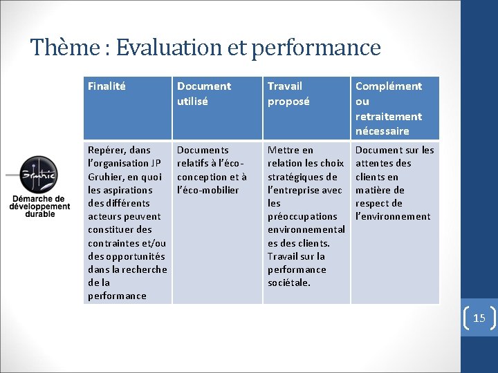 Thème : Evaluation et performance Finalité Document utilisé Travail proposé Complément ou retraitement nécessaire