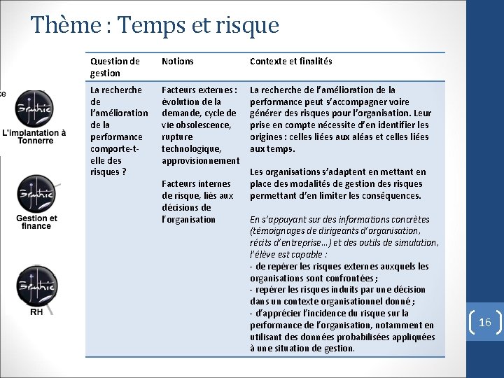 Thème : Temps et risque Question de gestion Notions Contexte et finalités La recherche